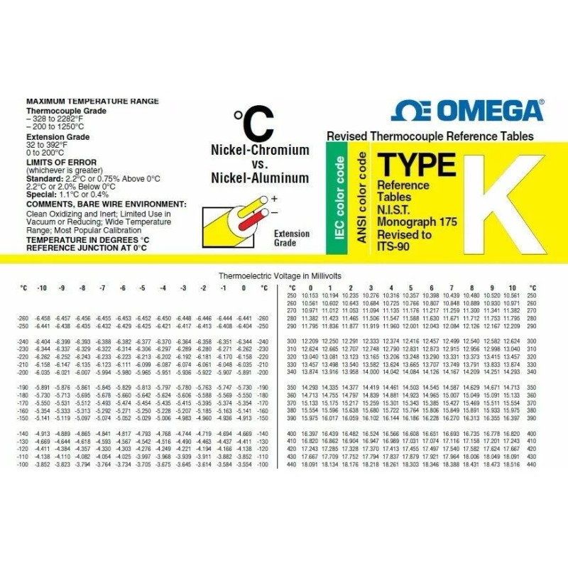 DTC Pyrometer Gauges Replacement Exhaust Gas Temperature EGT Probe