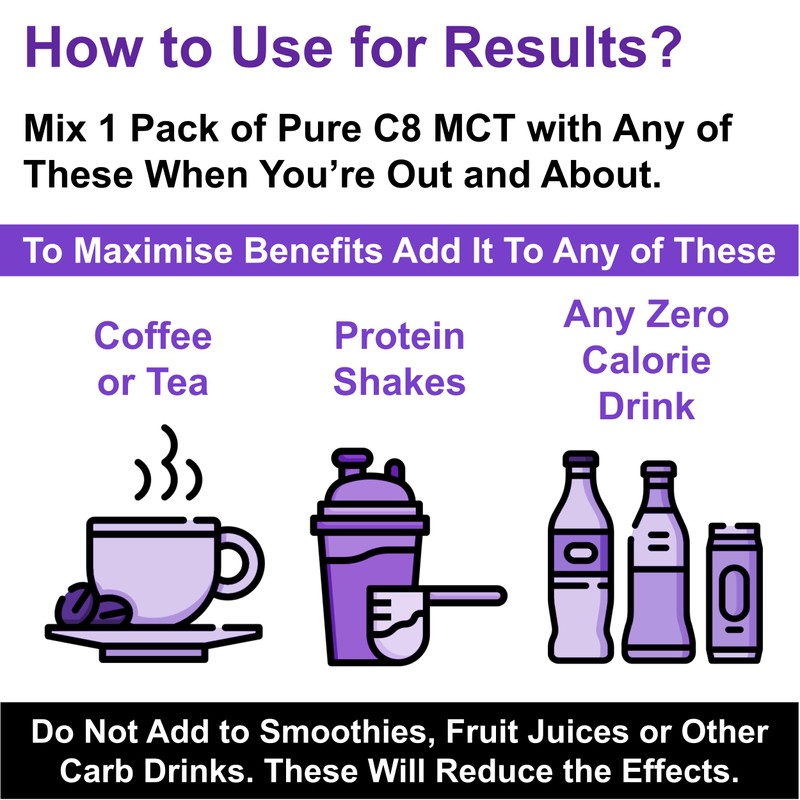 Pure C8 MCT Oil Packets | Boosts Ketones 4X Versus