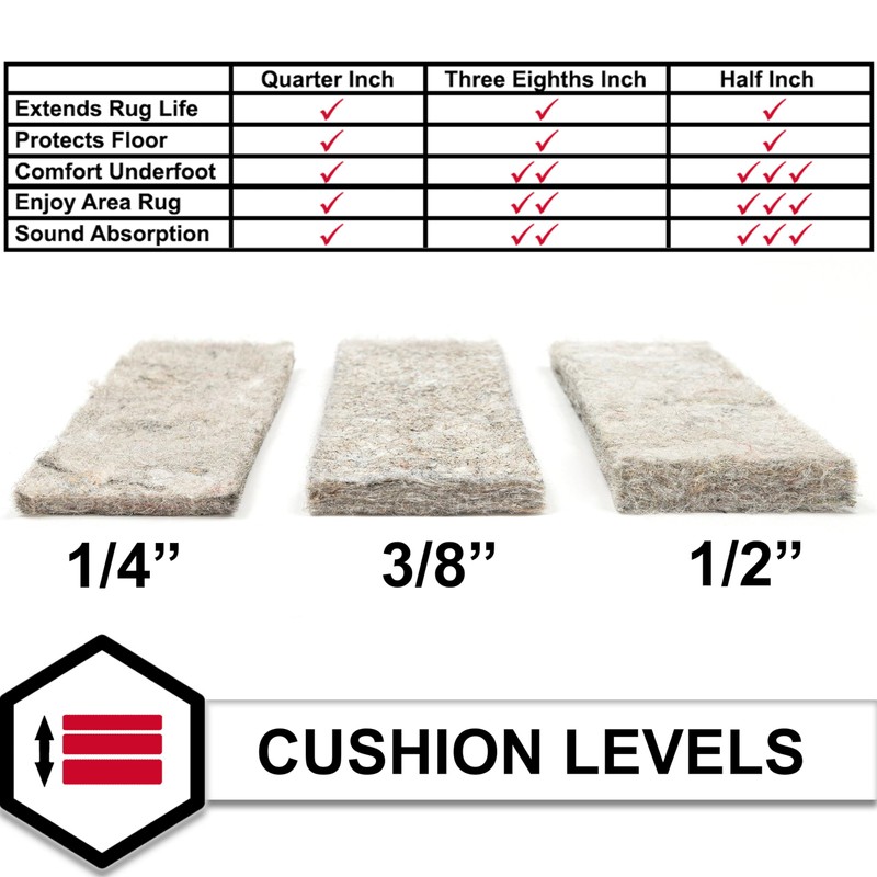 Mohawk Home 5' x 7' 1/4" Rug Pad 100% Felt