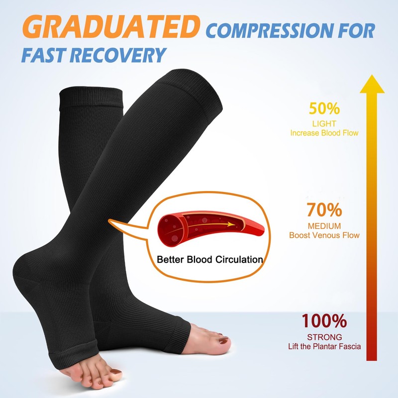 3 Pack Open Toe Compression Socks for Women and Men,