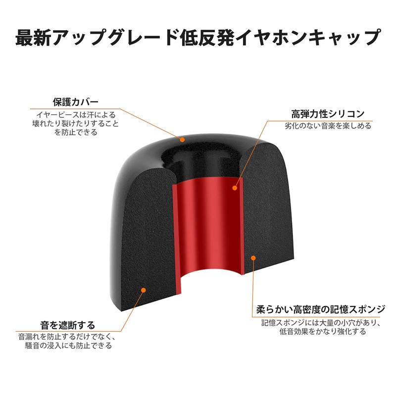 Urethane Ear Tips, Memory Foam, 6 Pairs (M Size), Earphone