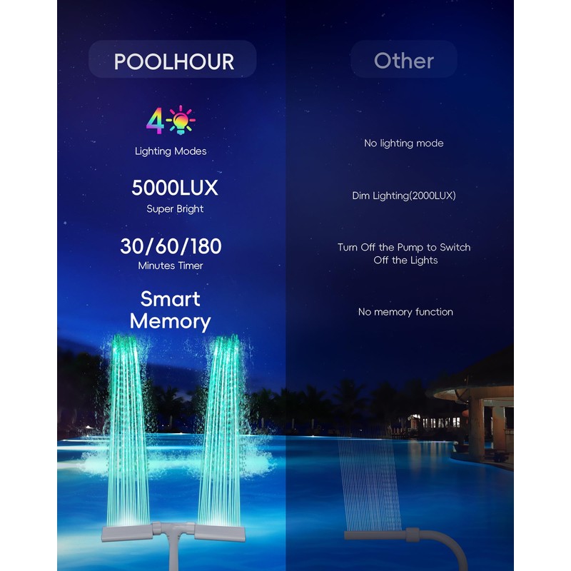 2025 Upgrade Higher Pool Fountain with Lights for Above Ground/Inground