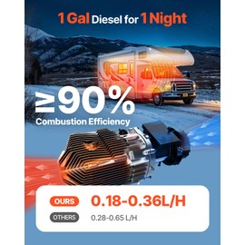 VEVOR Diesel Air Heater, 8 kW DC12-24V, Fast Heating Diesel Parking Heater with Remote Control and Square Color Digital Display, Low Noise, Voice Announcement, for RV, Truck, Camper, Boat and Trailer