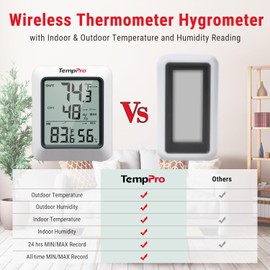 TempPro TP60-2 Digital Hygrometer Indoor Outdoor Thermometer Wireless Temperature and Humidity Gauge Monitor Room Thermometer with 500ft/150m Range Humidity Meter (Previously ThermoPro)