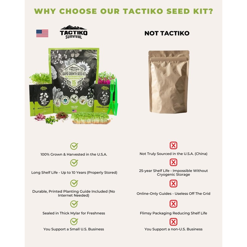 15 Tactiko Rapid Growth Microgreens & Vegetable Seed Kit –