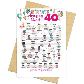 40th Birthday Decorations Card for 40 Years Old Women or Men. Party Decor Supply Ideas for Him or Her. Road to 40 Print Born in 1985 Table Decor Poster. Back In 1985 Huge Mailing Cards & Envelope
