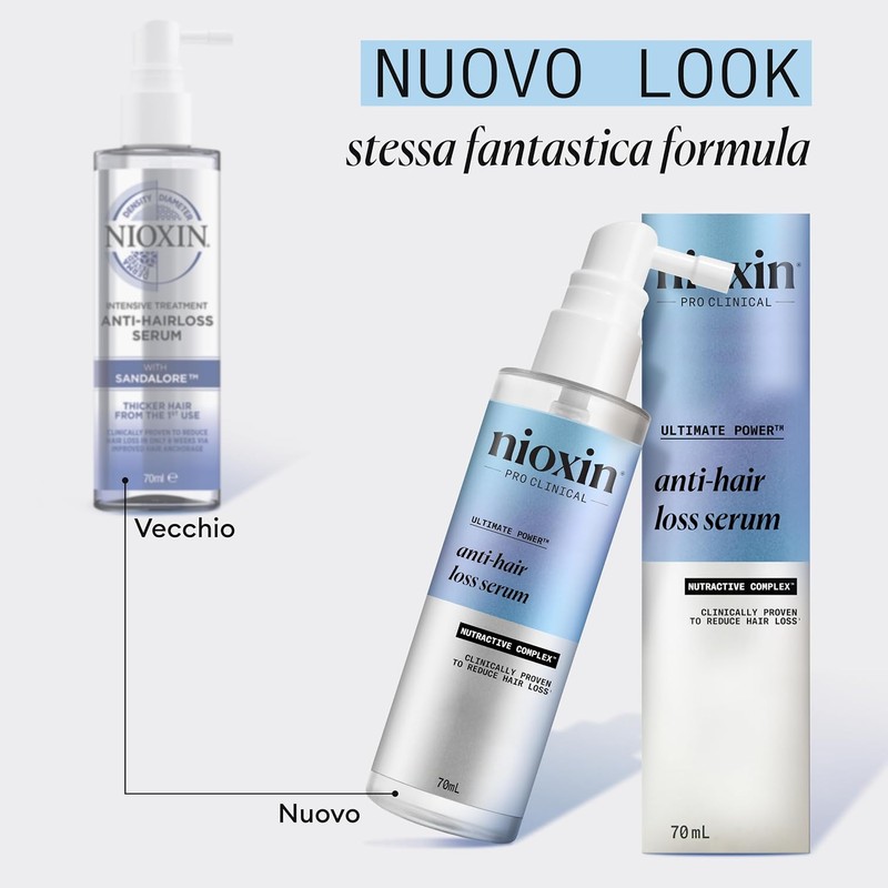 Nioxin Tratamiento del Cuero Cabelludo Anticaída Cabello Mujer y Hombre