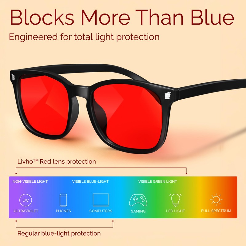 livho High Tech Blue Light Glasses - Advanced Blue Light