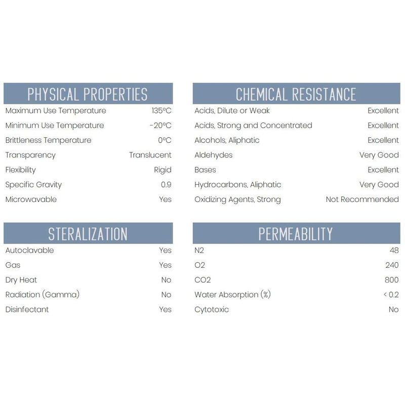 Polypropylene Graduated Cylinder, circular Base, 2000ml