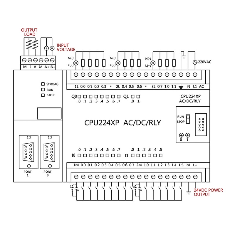 220V PLC S7-200 CPU224XP RELAY Output Programmable Logic Controller