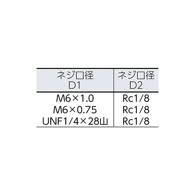 TRUSCO Alien Diameter Nipple Unf1/4x28 Mountain 3 Pack tgnnp3