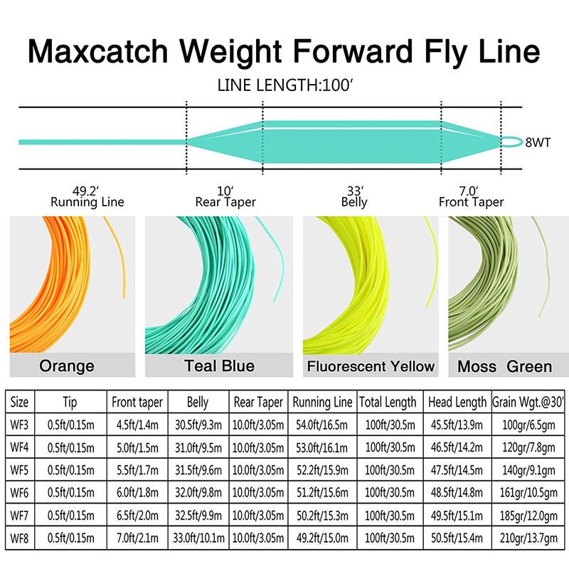 Maxcatch Fly Line Weight forward Floating Fly Fishing Line (Orange,