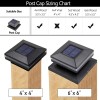 MAGGIF 15 Lumen Outdoor Cap Light for Fence Deck or