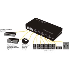 TERRATEC AUREON USB 7.1 PC Soundkarte extern 8-Kanal USB Soundbox – optischer Ein-Ausgang für AC3 und DTS - für bis zu 8 Lautsprecher - analoge und Digitale Audiogeräte