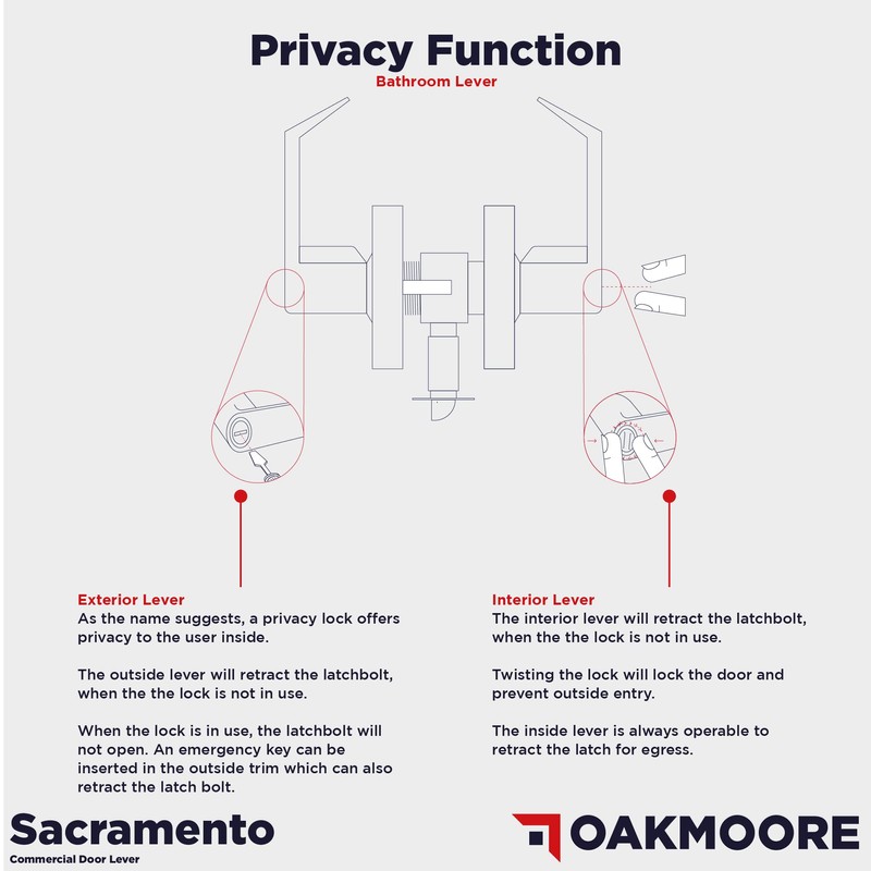 Commercial Bathroom Door Handle with Lock | Privacy Commercial Door