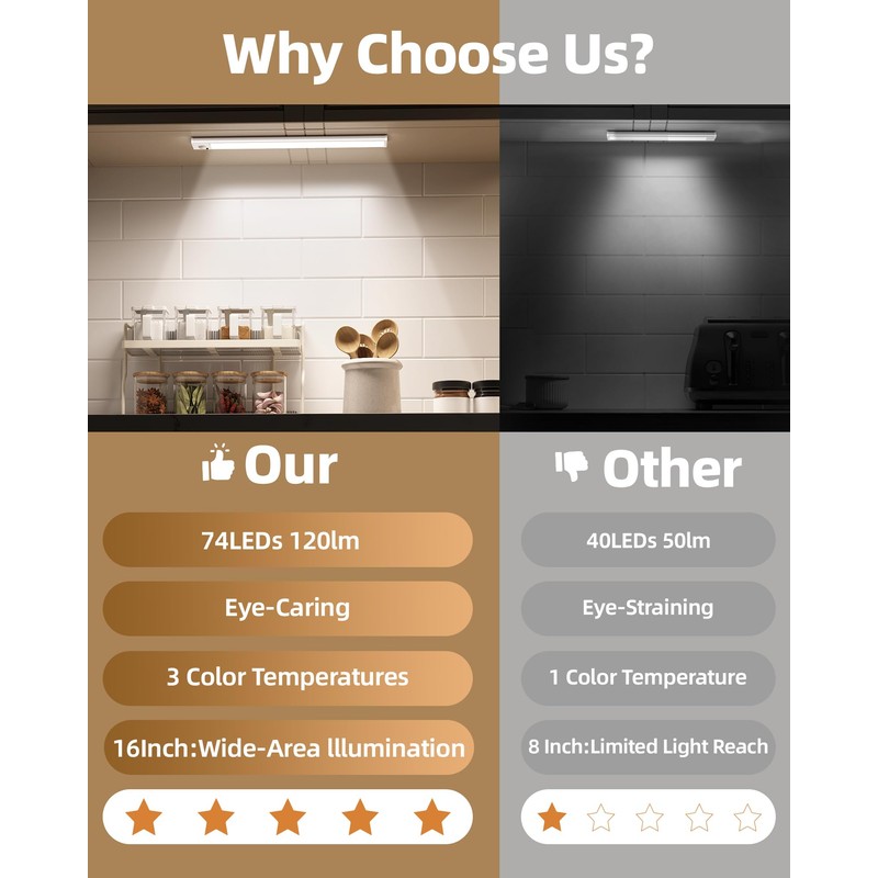 AMETHEUS 74LED Rechargeable Under Cabinet Lighting Wireless,6Pack Motion Sensor Light