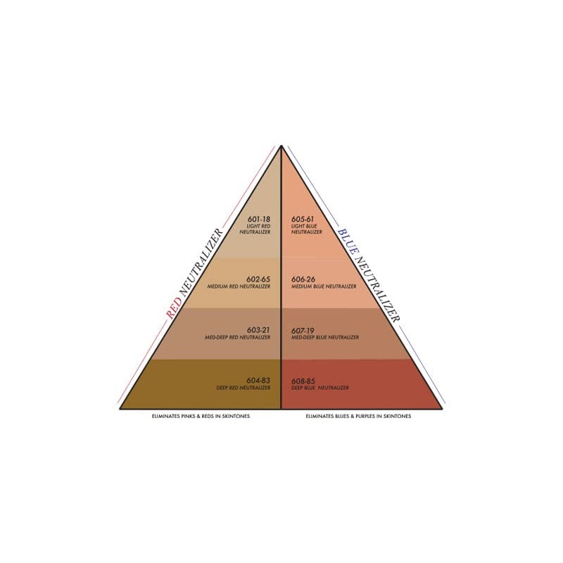 CINEMA SECRETS Ultimate Corrector, Light Red Neutralizer