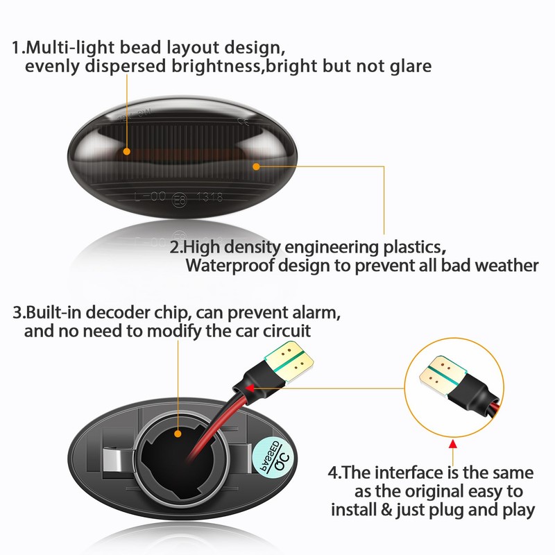 TECTICO Side Indicator Side Marker Light Indicator Canbus Compatible with