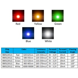 AEDIKO 0805 SMD LED Kit 100pcs 5 Colors SMD LED Diode Lights Kit Super Bright Lighting Bulb Lamps,Electronics Components Light,Emitting Diodes (Mini Chip 0.08 x 0.05 inch)