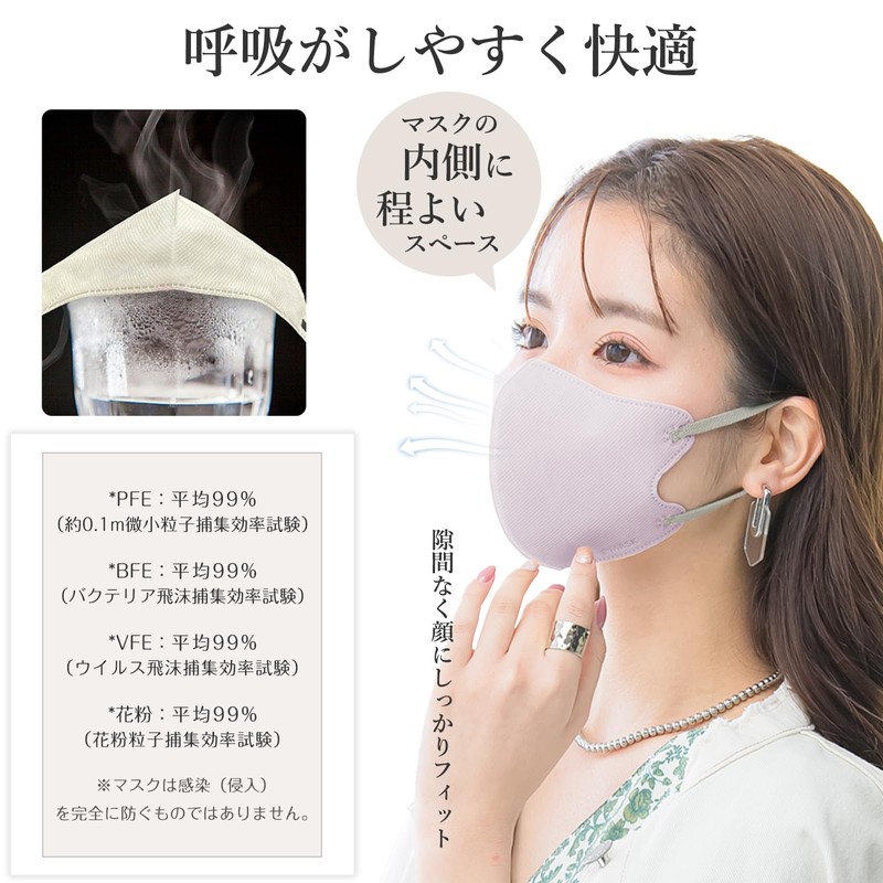CICIBELLA Mask (Improved to SSS Grade Soft Non-woven Fabric for