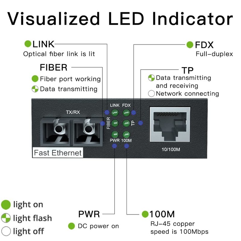 10Gtek Gigabit Ethernet Optical Media Converter,Dual SC Fiber Connector,Multimode,1310nm,Transmission Distance