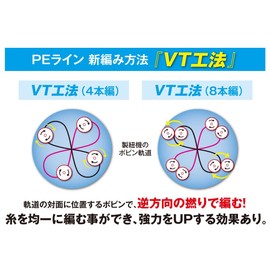 Shimano PL-M54R PE Pitbull Braided Line, 4-braid Type, 164.0 yd (150 m)