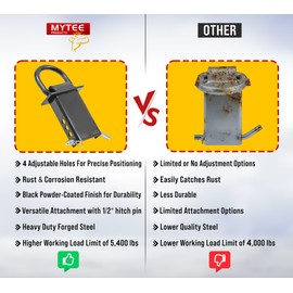 Mytee Products Heavy Duty Adjustable Trailer Stake Pocket D Ring Black Powder Coated w/ 1/2" Hitch Pin, Load Limit 5400 lbs & 4 Adjustable Holes | Stake Pocket D-Ring Tie Down Utility