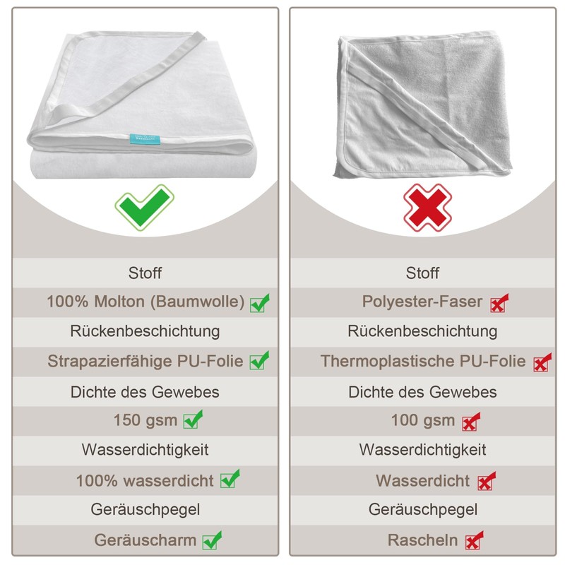 Beedsooth Waterproof Mattress Protector 120 x 200 cm, Breathable Molleton