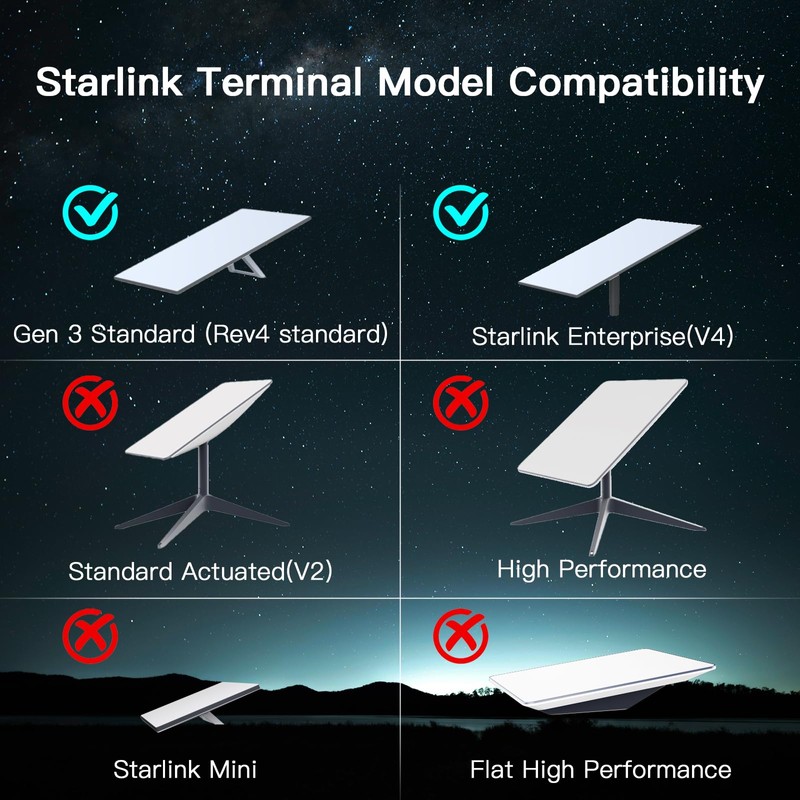Foboull Pipe Adapter Mount for Starlink Standard, Starlink Gen 3