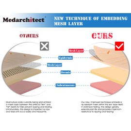 Medarchitect Improved Large 3 Layer Seam Pad with Wounds for Practice Sewing - Not Easy to Separate, Tear or Tear (with Non-Slip Base)