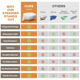 NiHome Ceramic Food Strainer with Integrated Drain Spout, Large Capacity Colander for Vegetables, Fruits, Pasta & More, Heat-Resistant, Crack-Proof, Easy to Clean, Dishwasher-Safe (Speckled White)