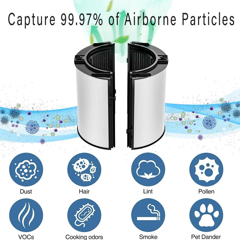 360° Combi Glass 2-in-1 HEPA+Carbon Replacement Filter for Dyson TP07