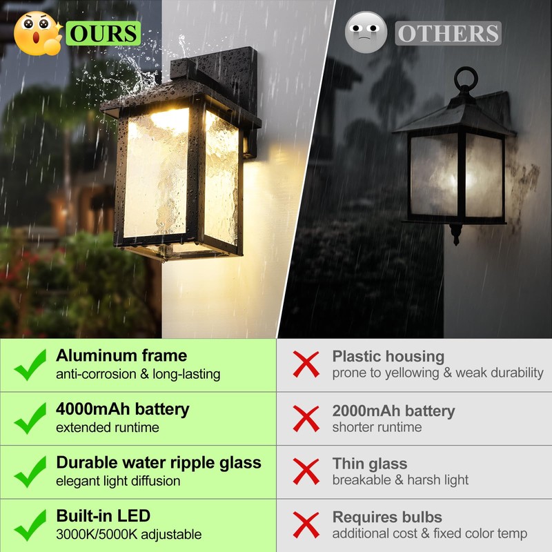BesLowe Solar Wall Lights Outdoor, Aluminum Dusk to Dawn LED
