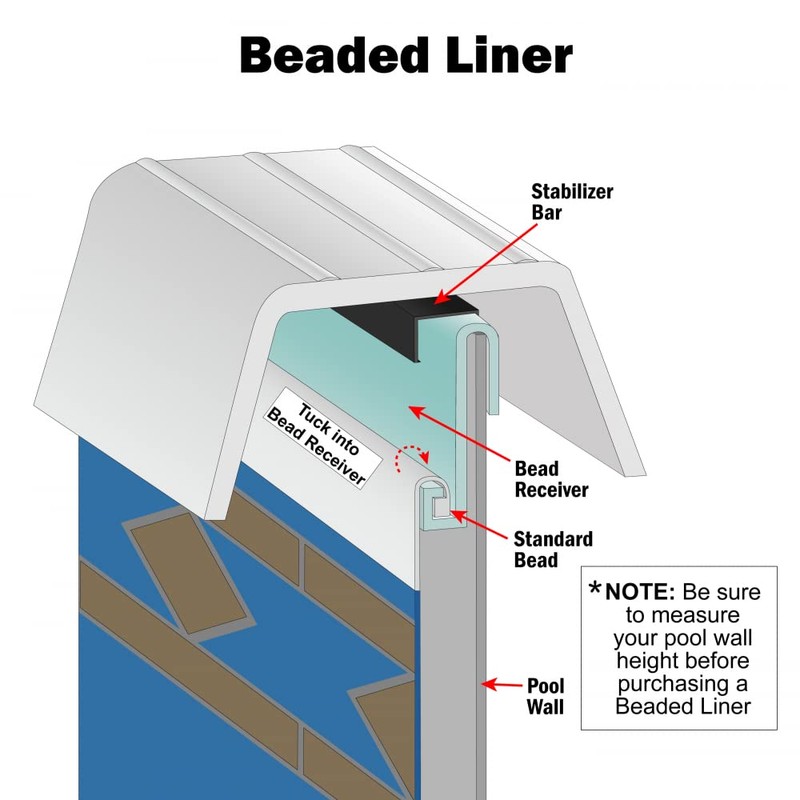 Bead Receiver for 24 - Foot Round Above Ground Swimming