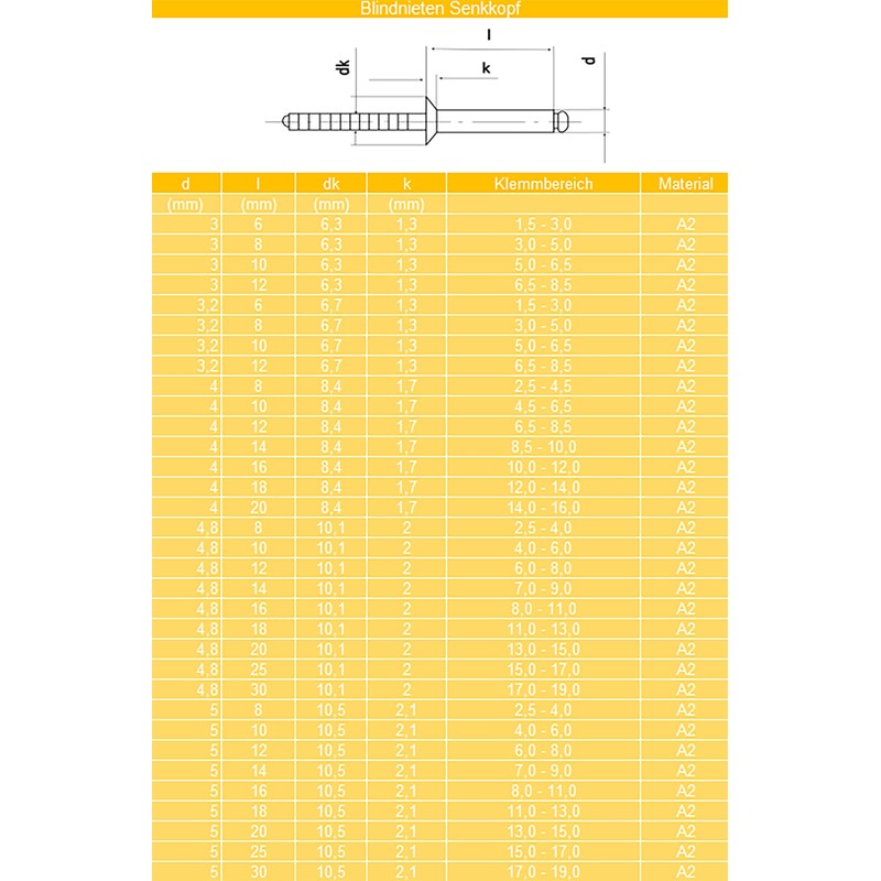 Techtanium® Blind Rivets 4.8 x 12 mm Countersunk Head A2