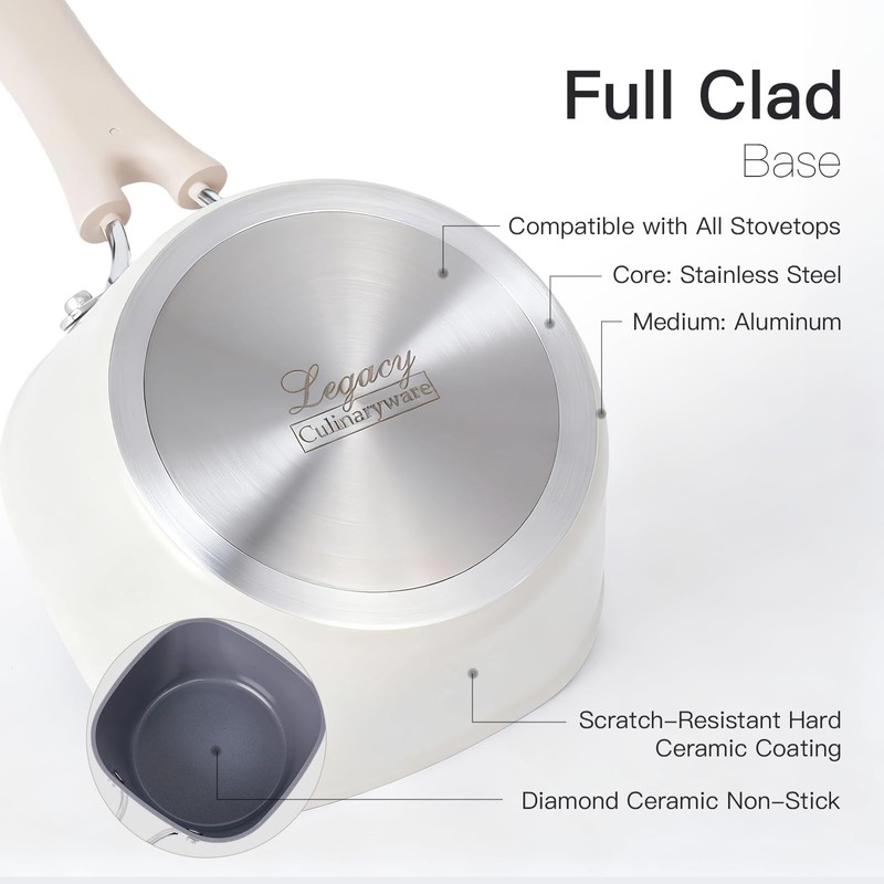 1.5QT Saucepan with Lid, Nonstick Ceramic Coating, PFAS & PFOA-Free,