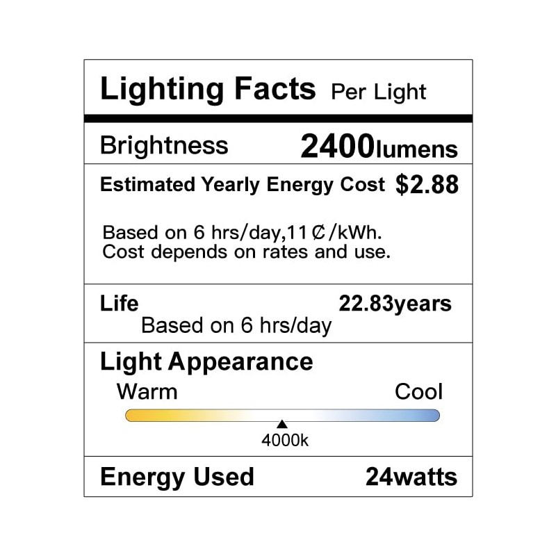 SunRider LED Flush Mount Ceiling Light Fixture, 4000K Neutral White,