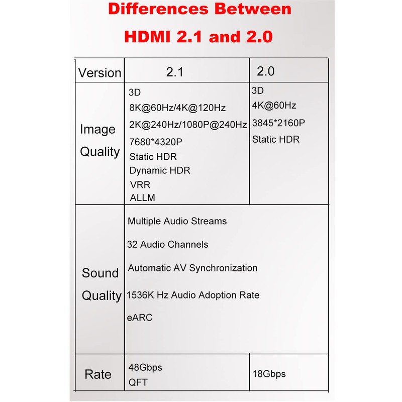 Kework 2 Pack8K UHD Micro HDMI Adapter, 48Gbps 3D Micro