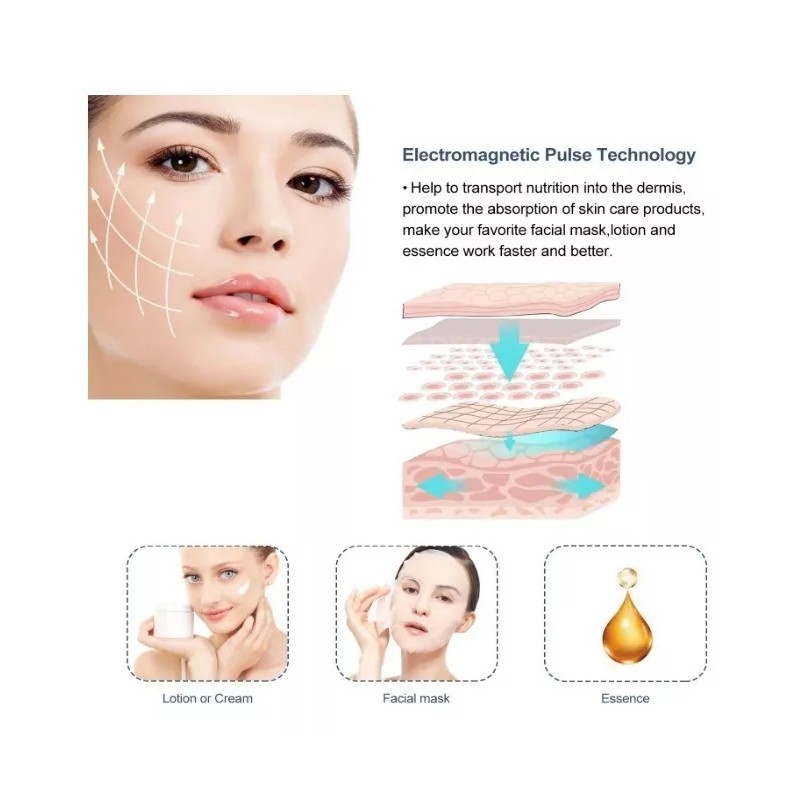 Mismon Radiofrecuencia Facial + Galvanica + Microcorriente Ems+ Led