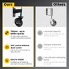 Qrooviiy 8Inch Fence Gate Wheels,600 lbs Capacity Gate Wheels with