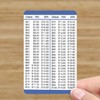 15 and 20 Percent Tip Calculator Wallet Card for Restaurants,