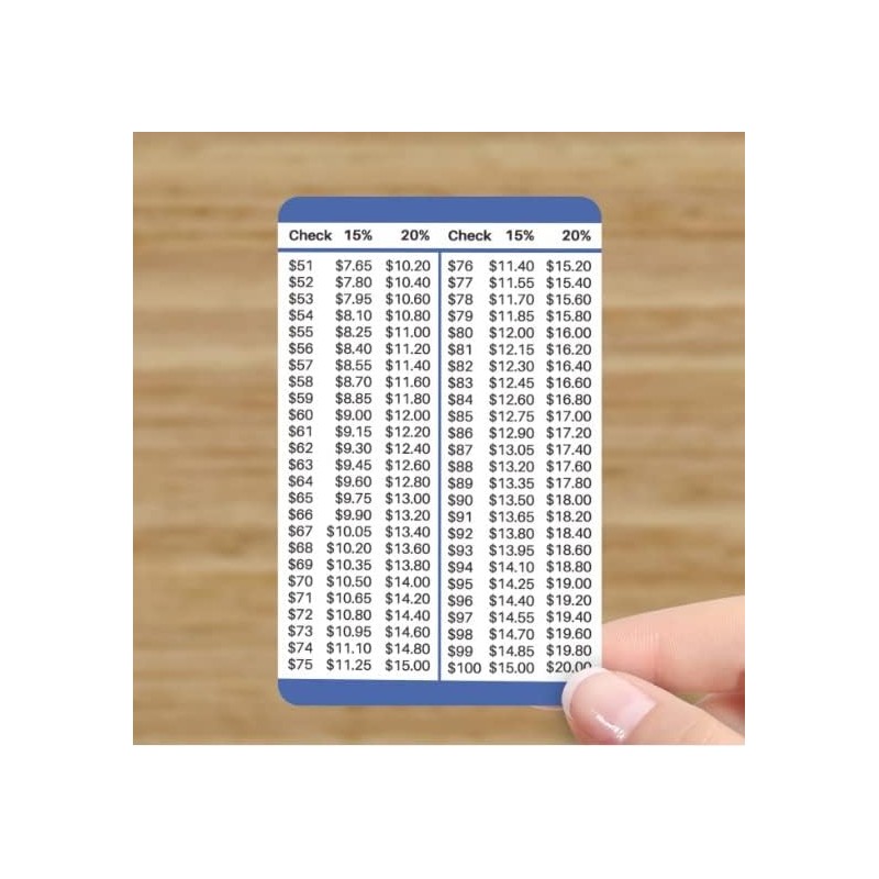 15 and 20 Percent Tip Calculator Wallet Card for Restaurants,