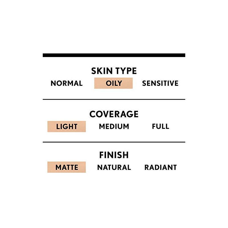 CoverGirl Clean Matte BB Cream, For Light Skin, 0.062 Pound