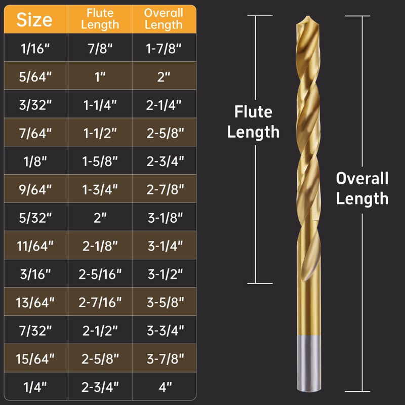Cobalt Left Hand Drill Bit Set, 13Pcs High-Speed Steel Drills