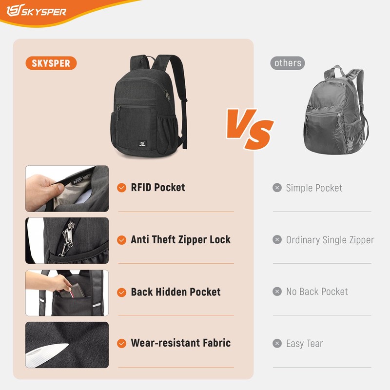 SKYSPER Anti Theft Hiking Backpack, 18L RFID Packable Travel Daypack,