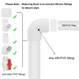Lswteiz 4"x 3" PVC DWV Reducing Bush Adapter Pipe Fitting SCH40 PVC Reducer Bushing (Socket x Socket) PVC Pipe Reducing Bushing Fitting for Home Sewer Plumbing