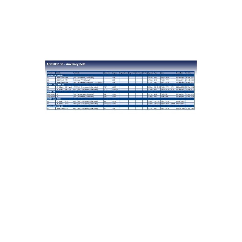 Blue Print AD05R1138 V-Ribbed Belt, 5 Ribs, Pack of 1