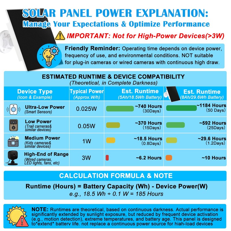 5W Solar Panel Built-in with 8000mAh Battery for Security Camera