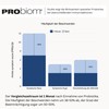 PRObiom AllerCare for Overreacting Immune System - Clinically Tested Bacterial