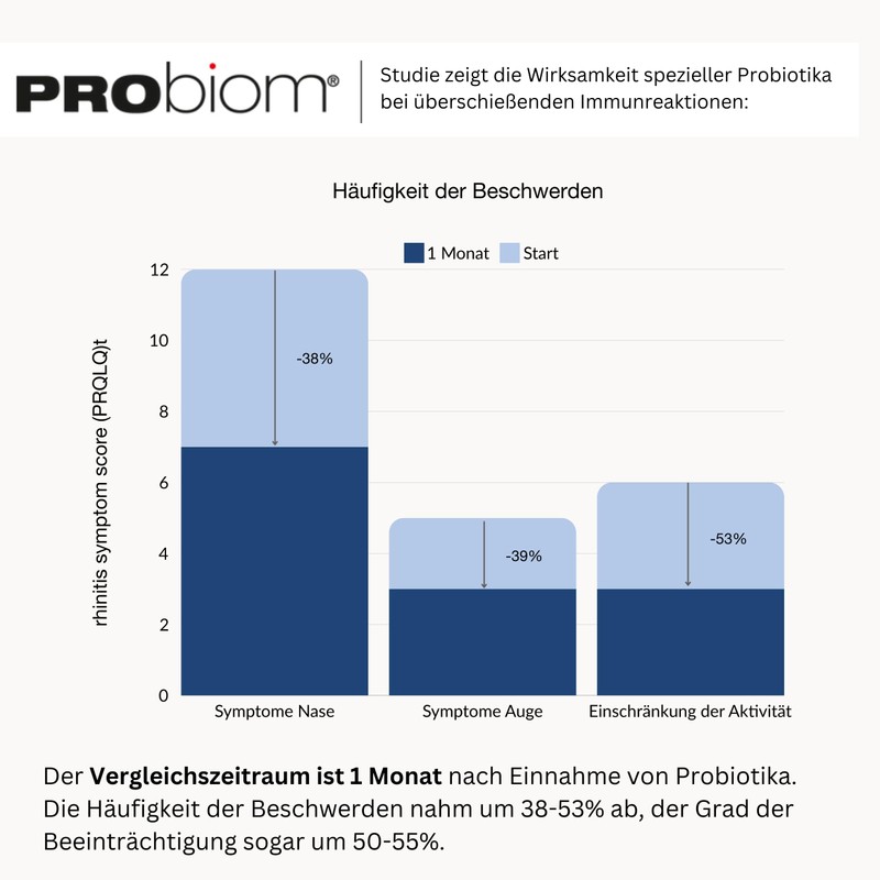 PRObiom AllerCare for Overreacting Immune System - Clinically Tested Bacterial
